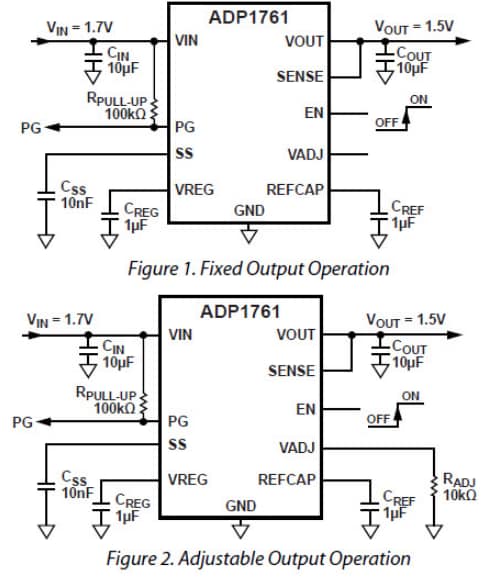Application Circuit Diagram - Analog Devices Inc. ADP1761 CMOS Linear Regulators Application Circuit Diagram - Analog Devices Inc. ADP1761 CMOS Linear Regulators